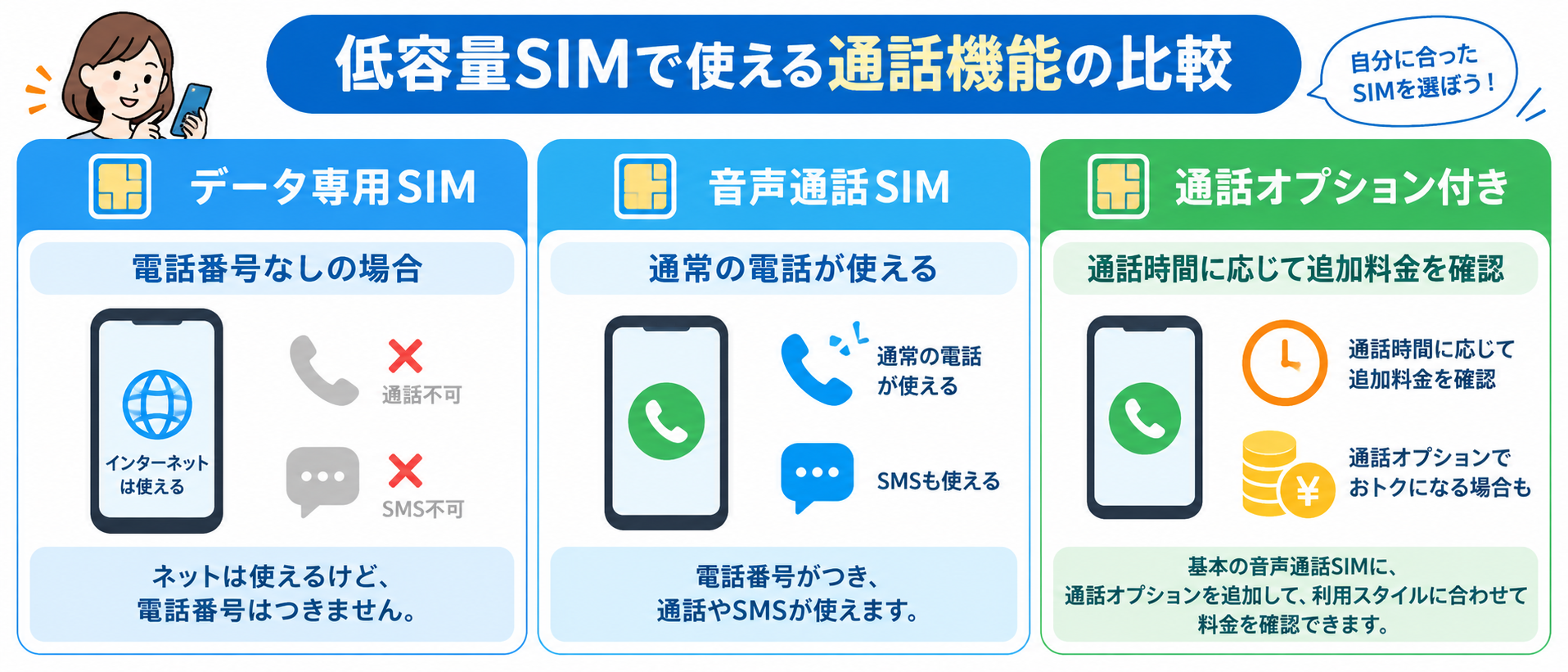 月3GBも使わない人向けの低容量SIM