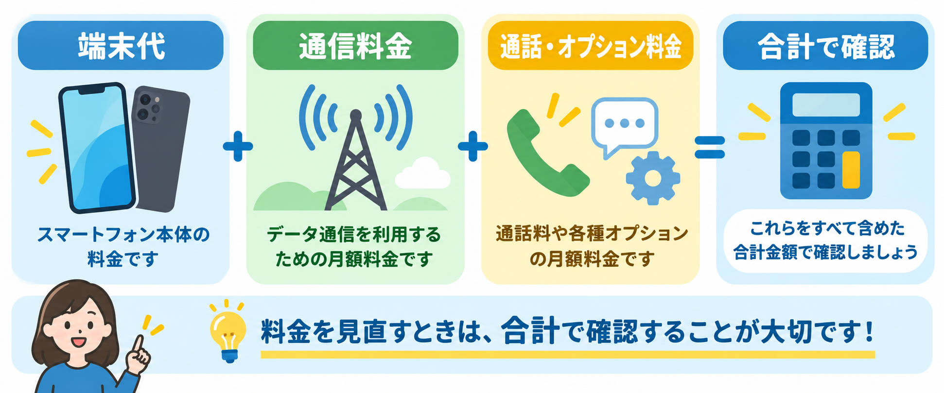 スマホ料金の仕組み