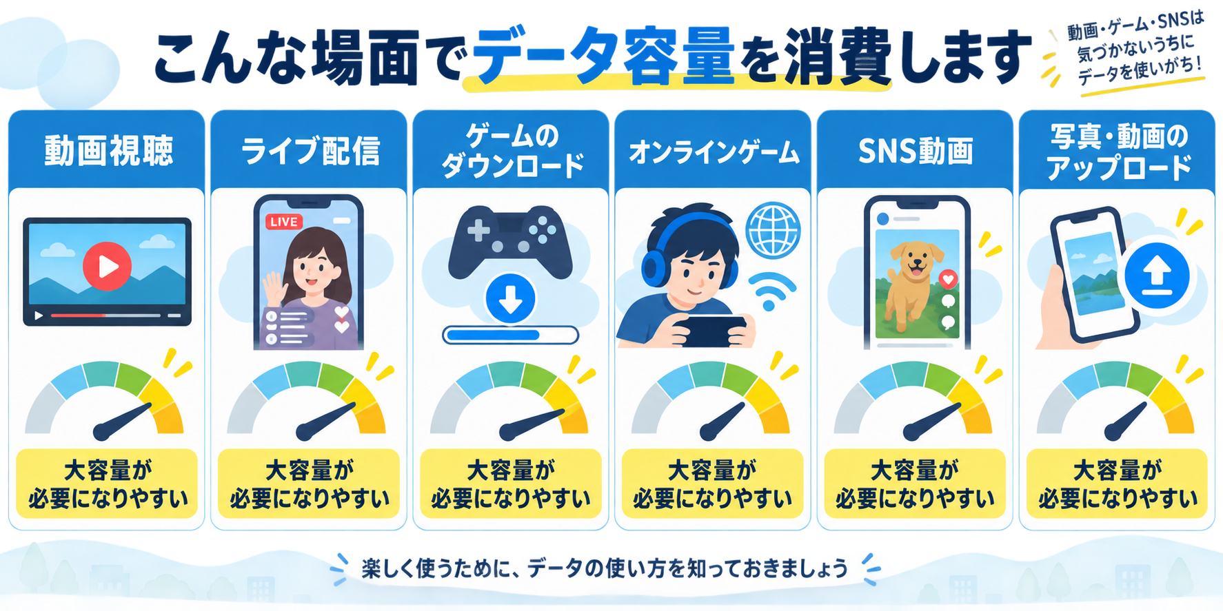 動画・ゲーム・SNSのデータ消費量