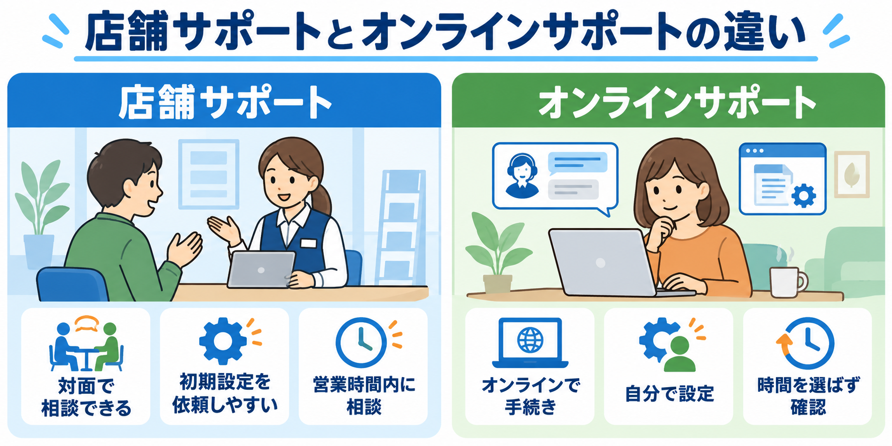 店舗サポートとオンラインサポートの違い