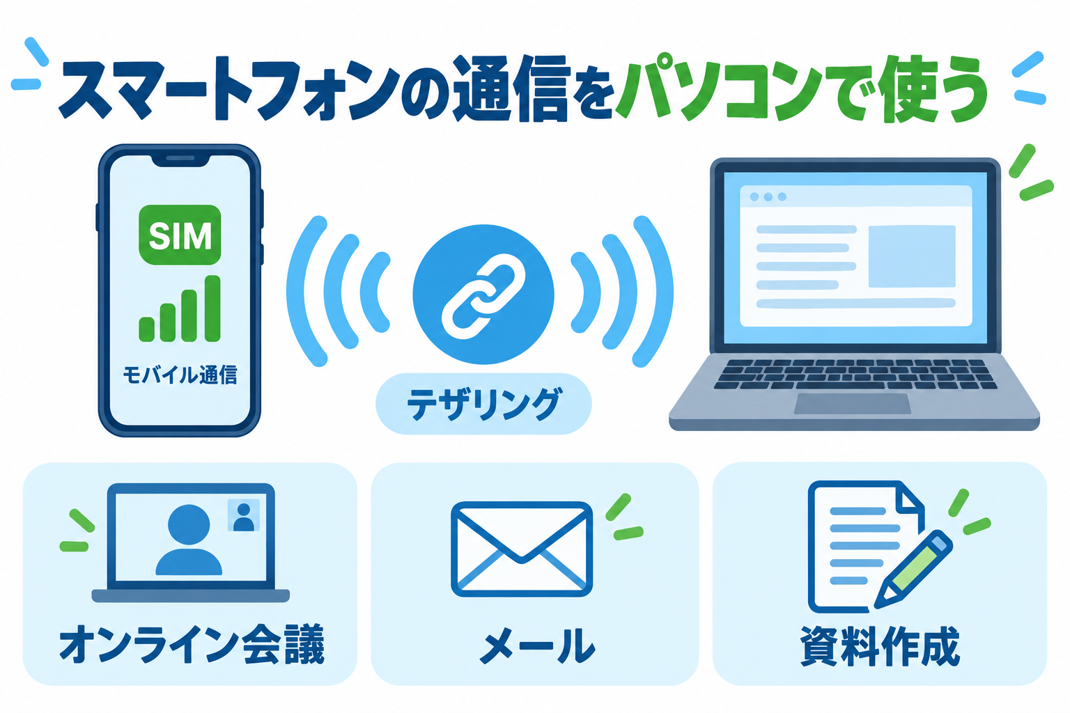 テザリングでパソコンを接続する流れ