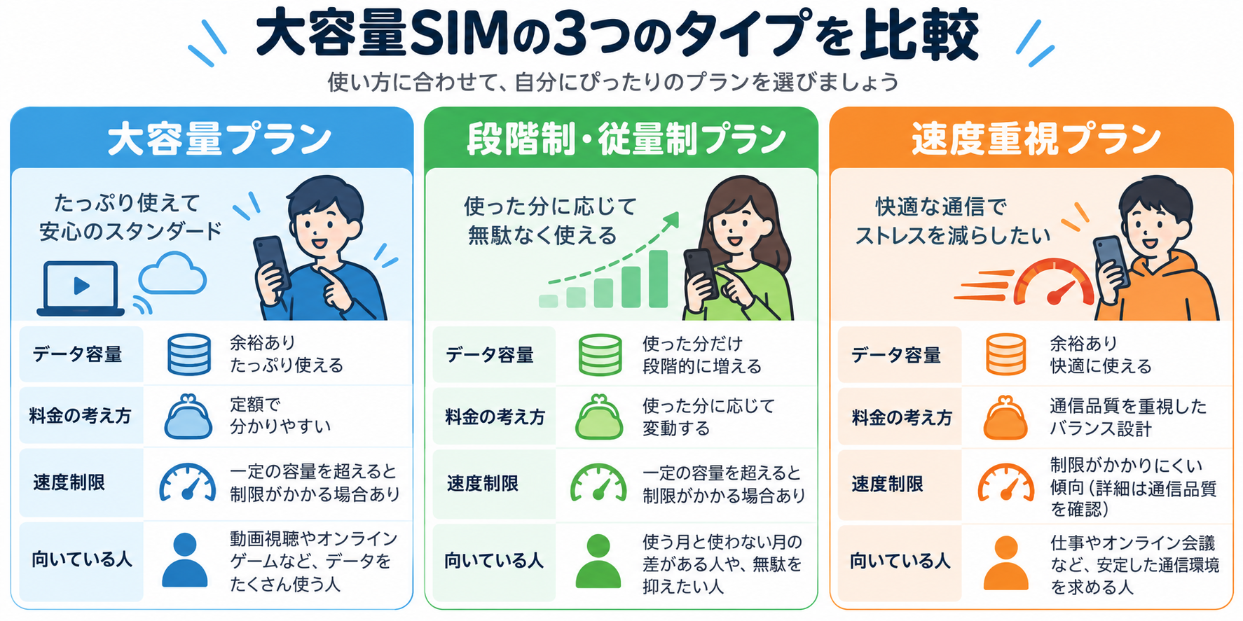大容量SIMのタイプ比較