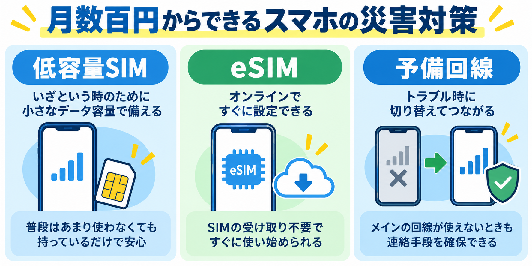 月数百円からできるスマホの災害対策
