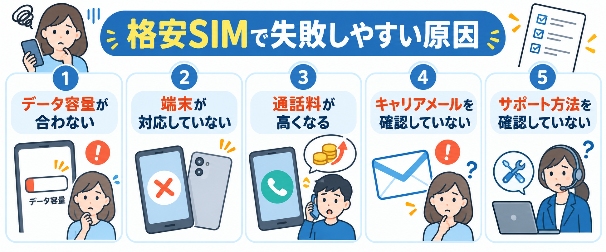格安SIMで失敗しやすい5つの原因