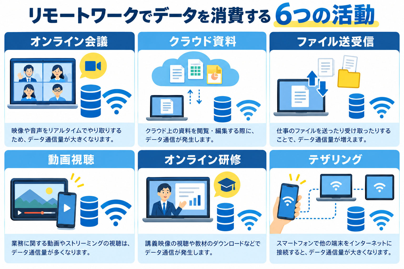 在宅ワークでデータ容量を使う場面