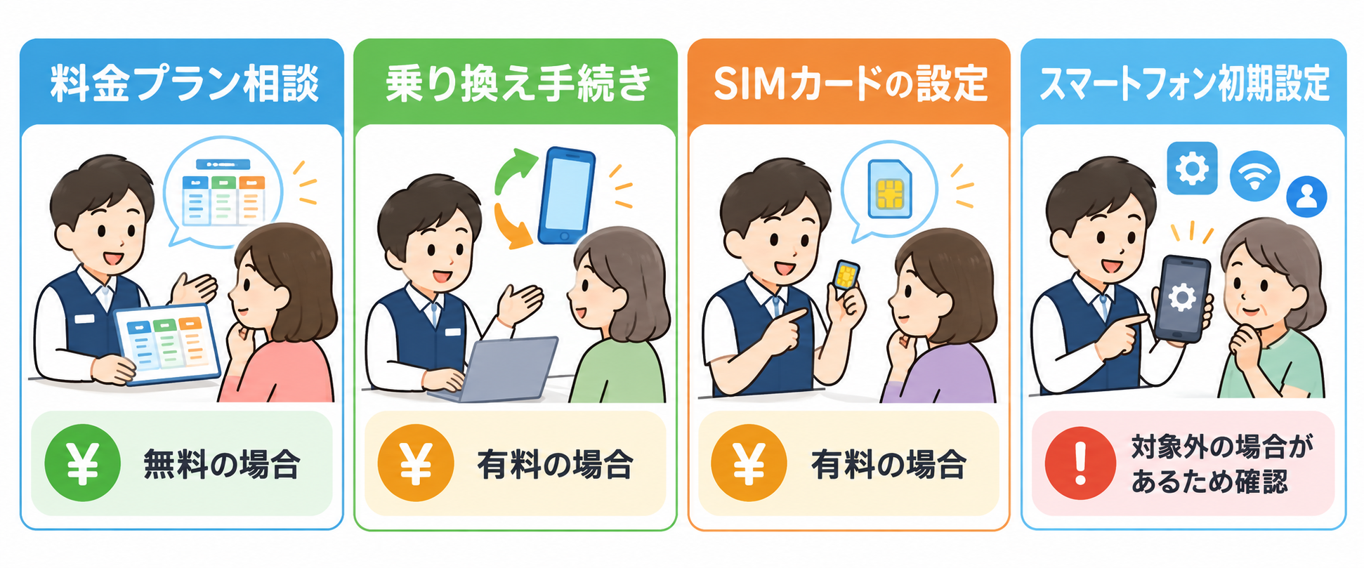 店舗サポート内容の比較