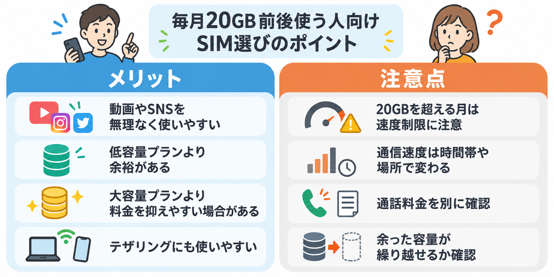 SIMの料金と通信速度の比較