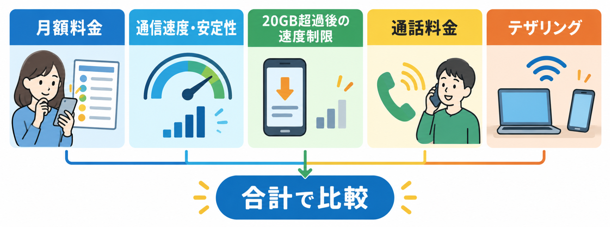 20GBのSIMを比較するポイント