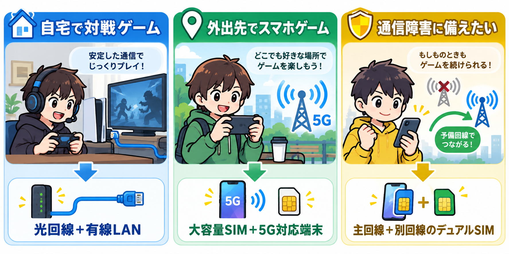 ゲーム向けSIM構成の比較
