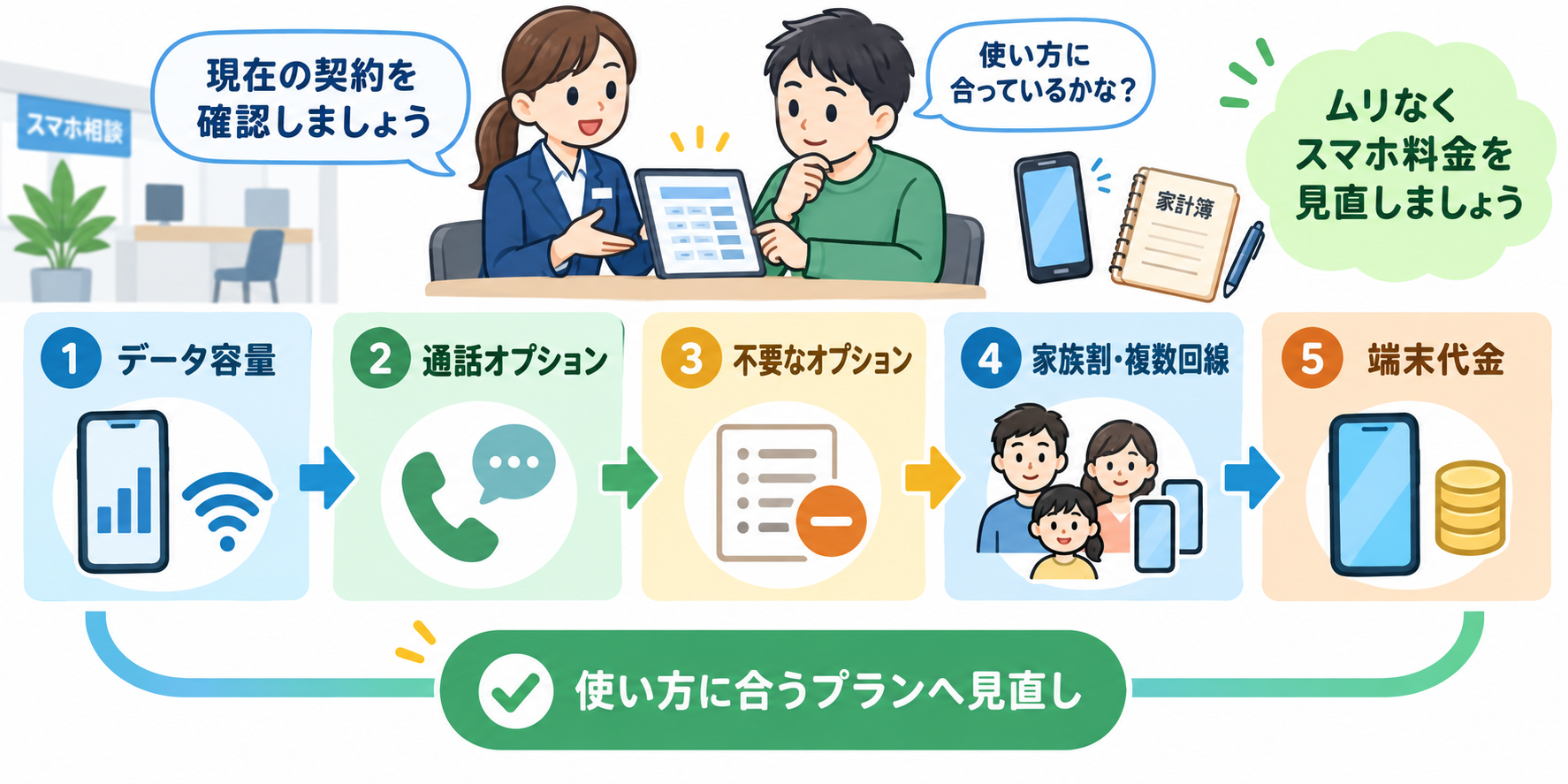 スマホ料金の見直しポイント