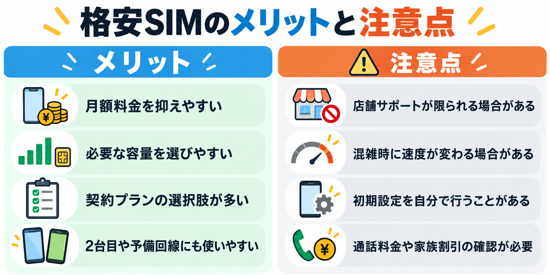 格安SIMのメリットと注意点