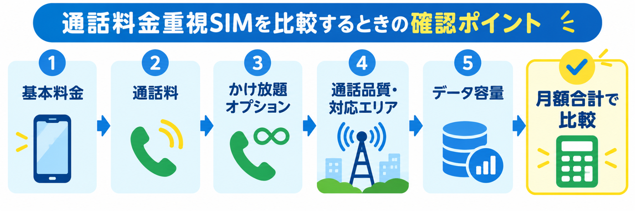 通話料金重視SIMの比較ポイント
