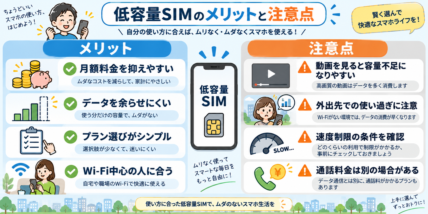 低容量SIMの通話機能比較