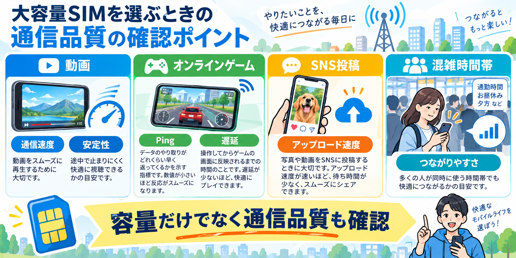 大容量SIMの速度・Ping・通信品質