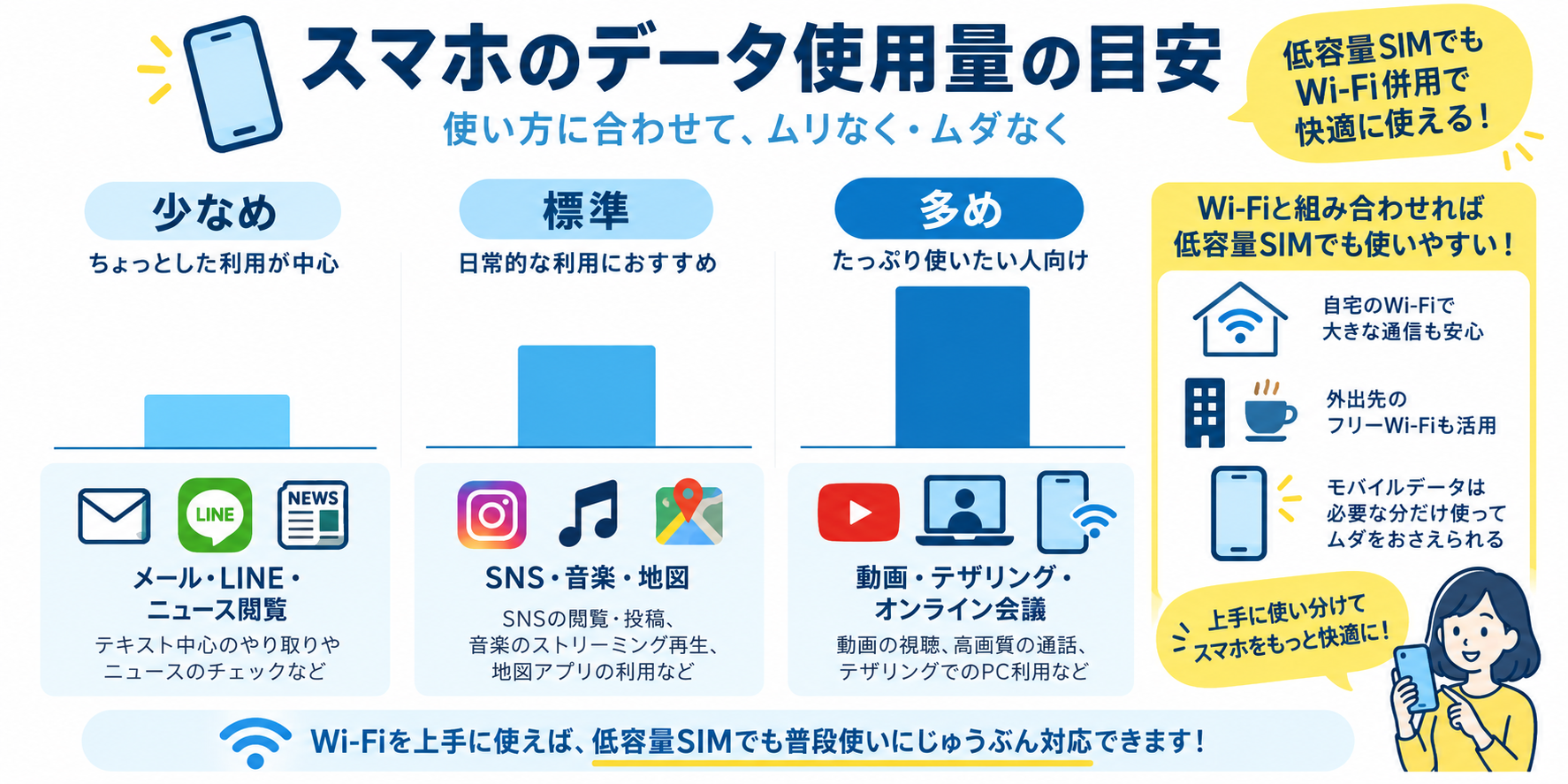 低容量SIMのメリットと注意点