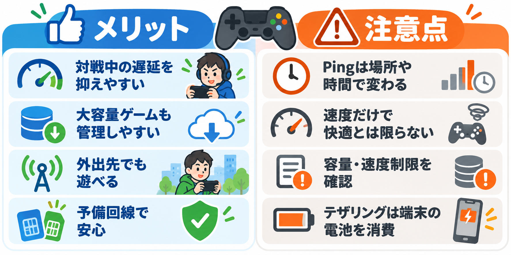 ゲーム向けSIMのメリットと注意点