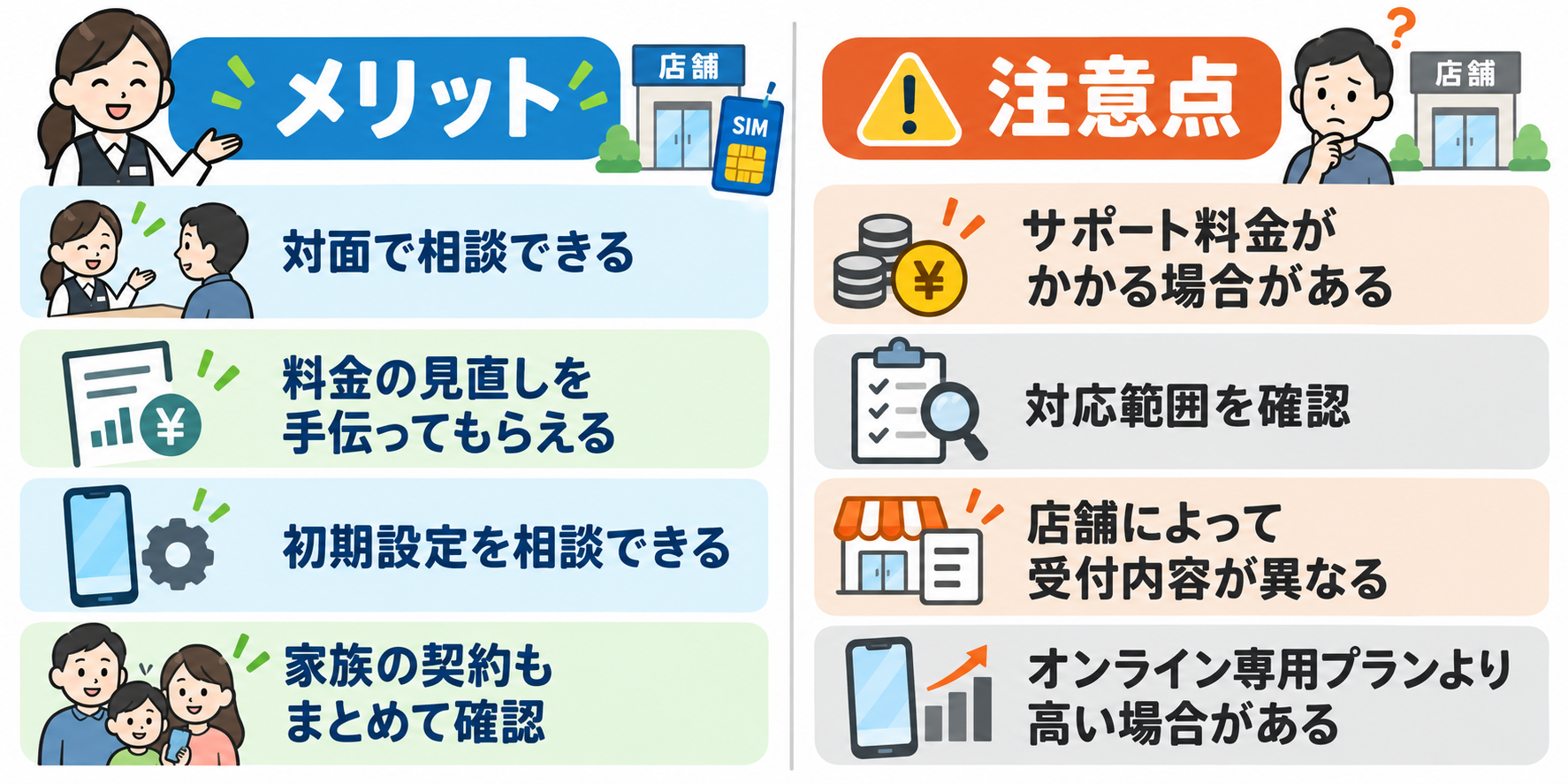 店舗サポート付きSIMのメリットと注意点