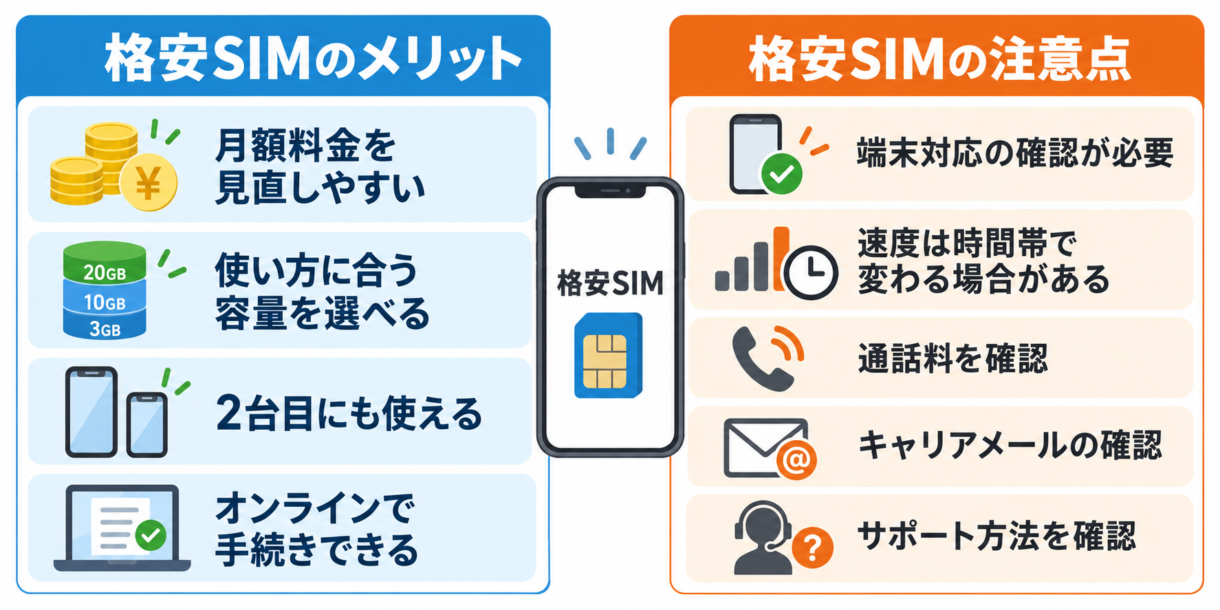 格安SIMのメリットと注意点