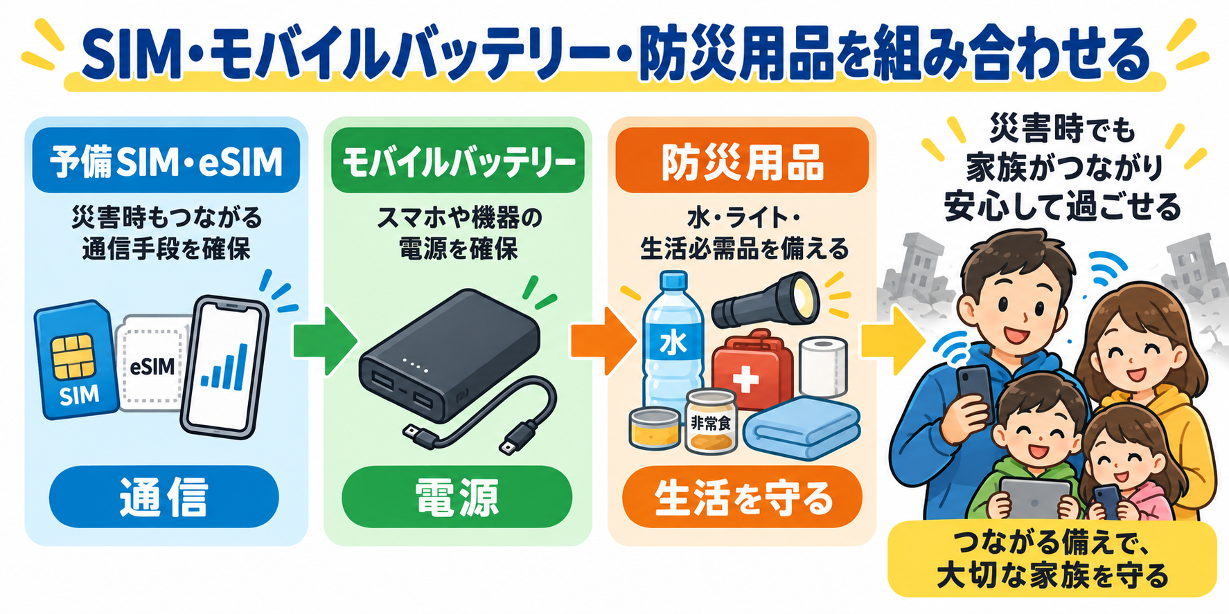 SIMと防災用品の組み合わせ