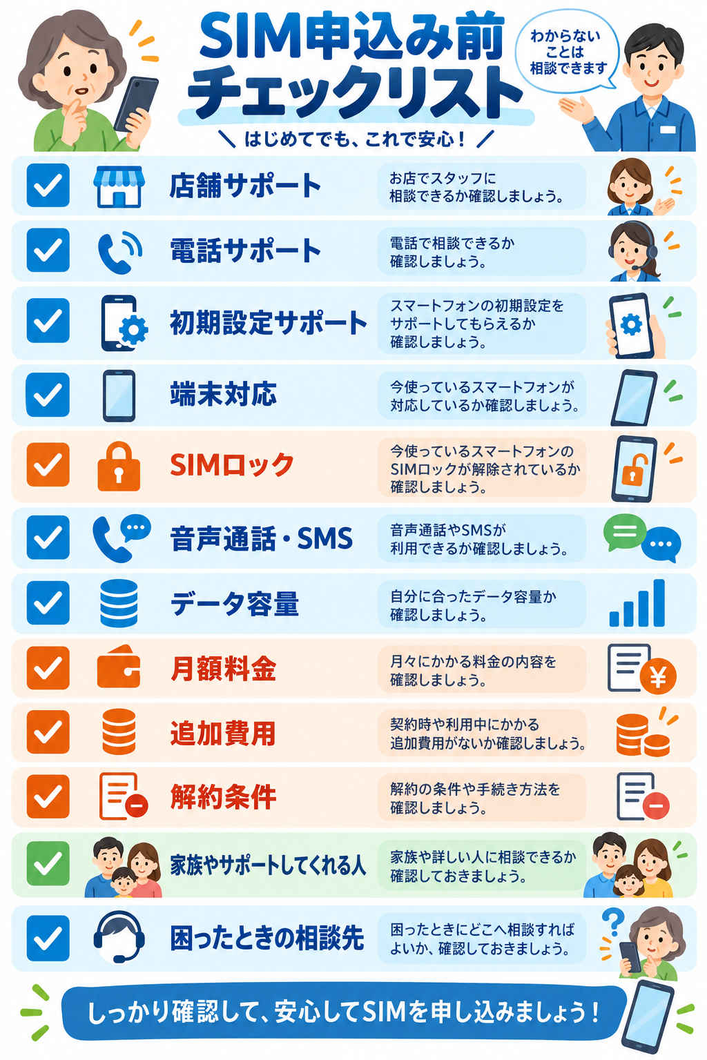 SIM申込み前のチェックリスト