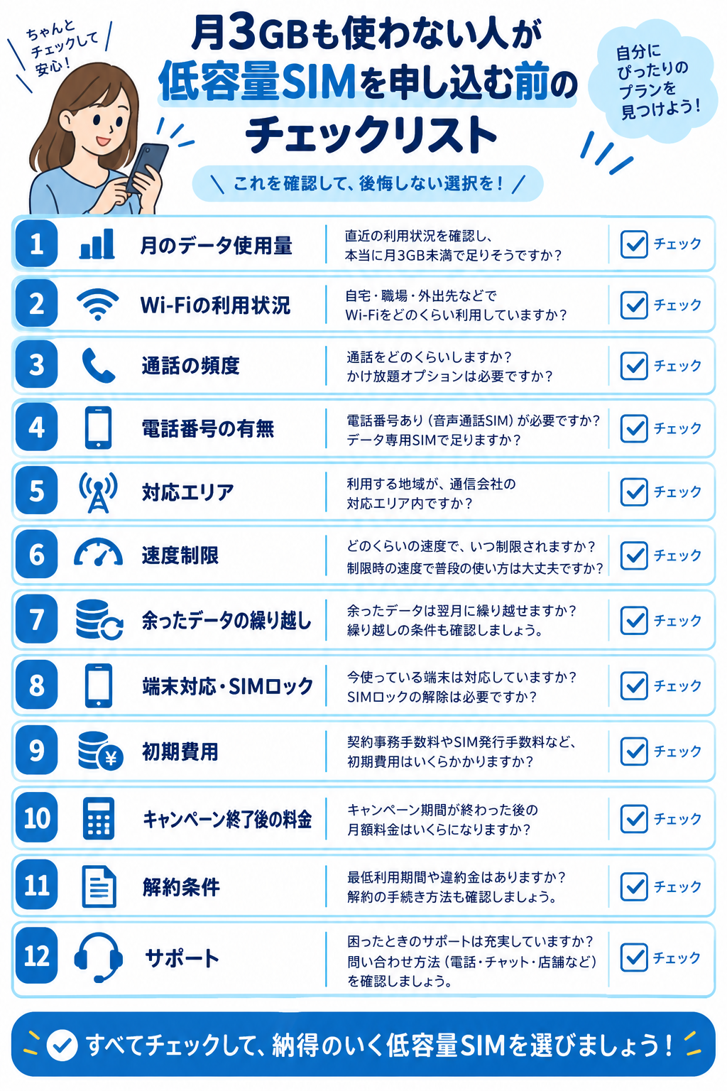 低容量SIM申込み前チェックリスト