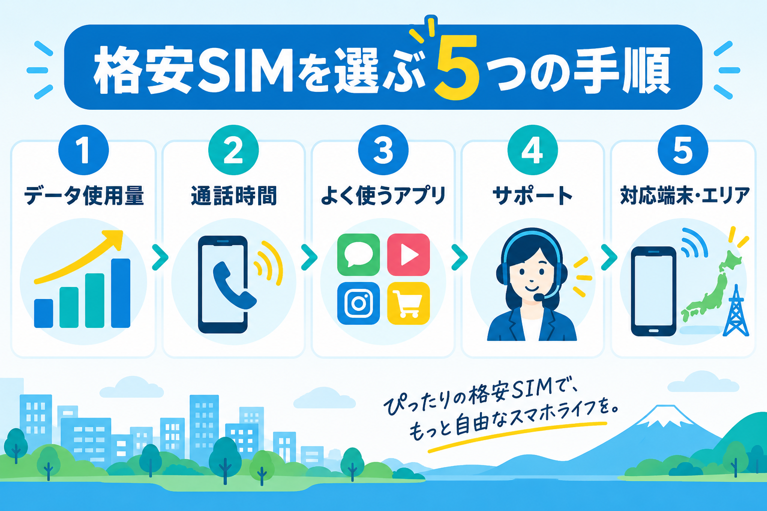 格安SIMを選ぶ5つの手順