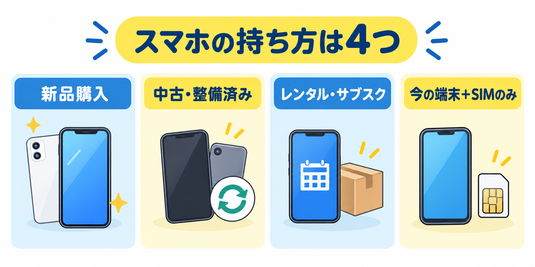 購入・中古・レンタル・SIMのみというスマホを持つ4つの方法