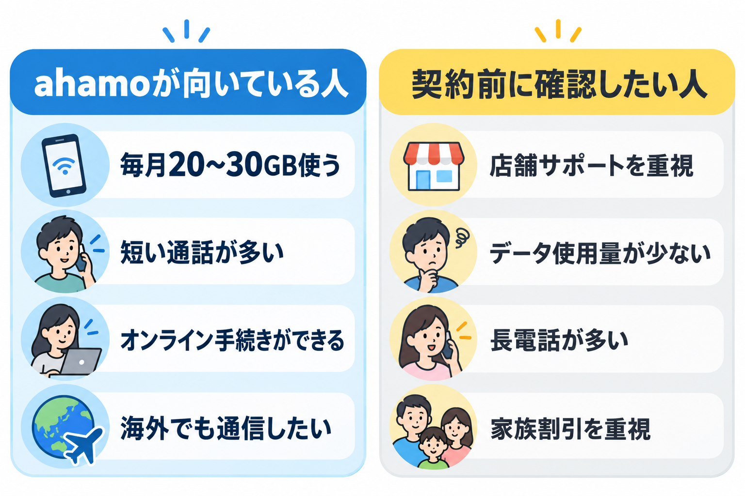 ahamoが向いている人と契約前に確認したい人