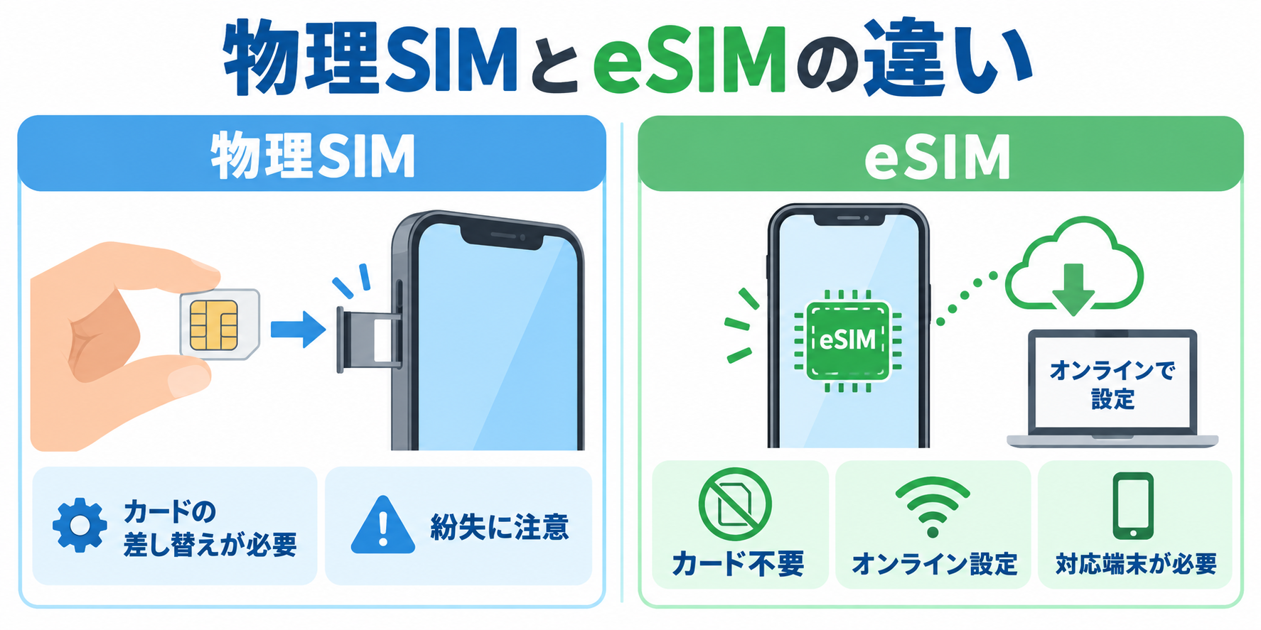 物理SIMとeSIMの違い