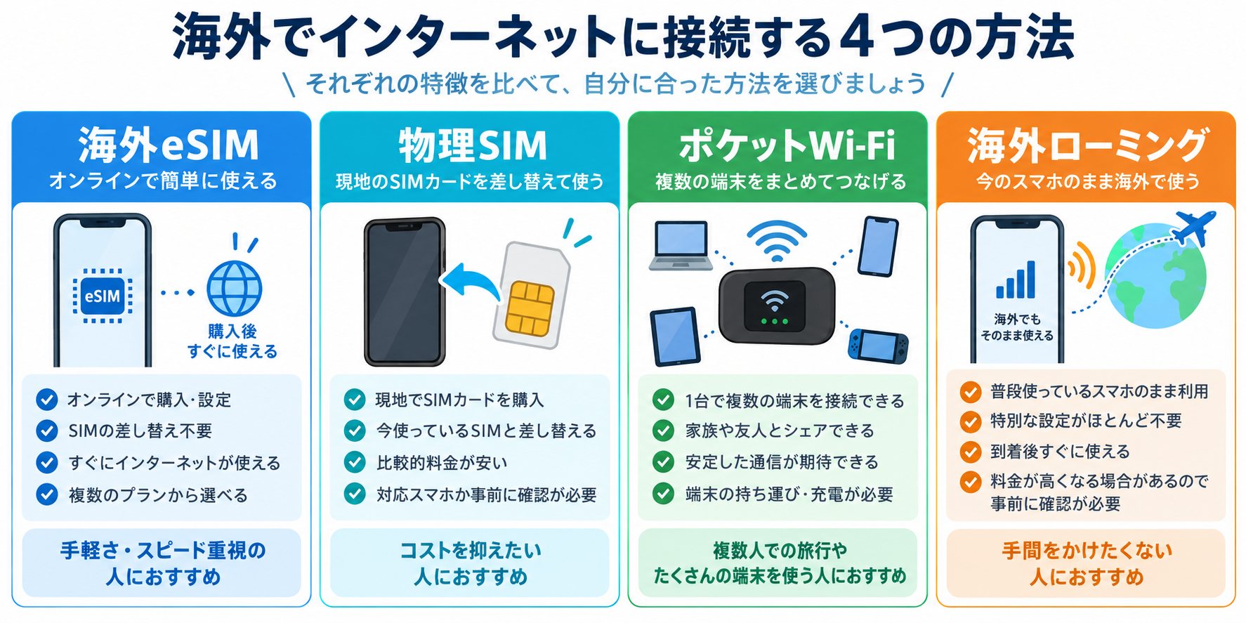 海外で使える通信手段の比較