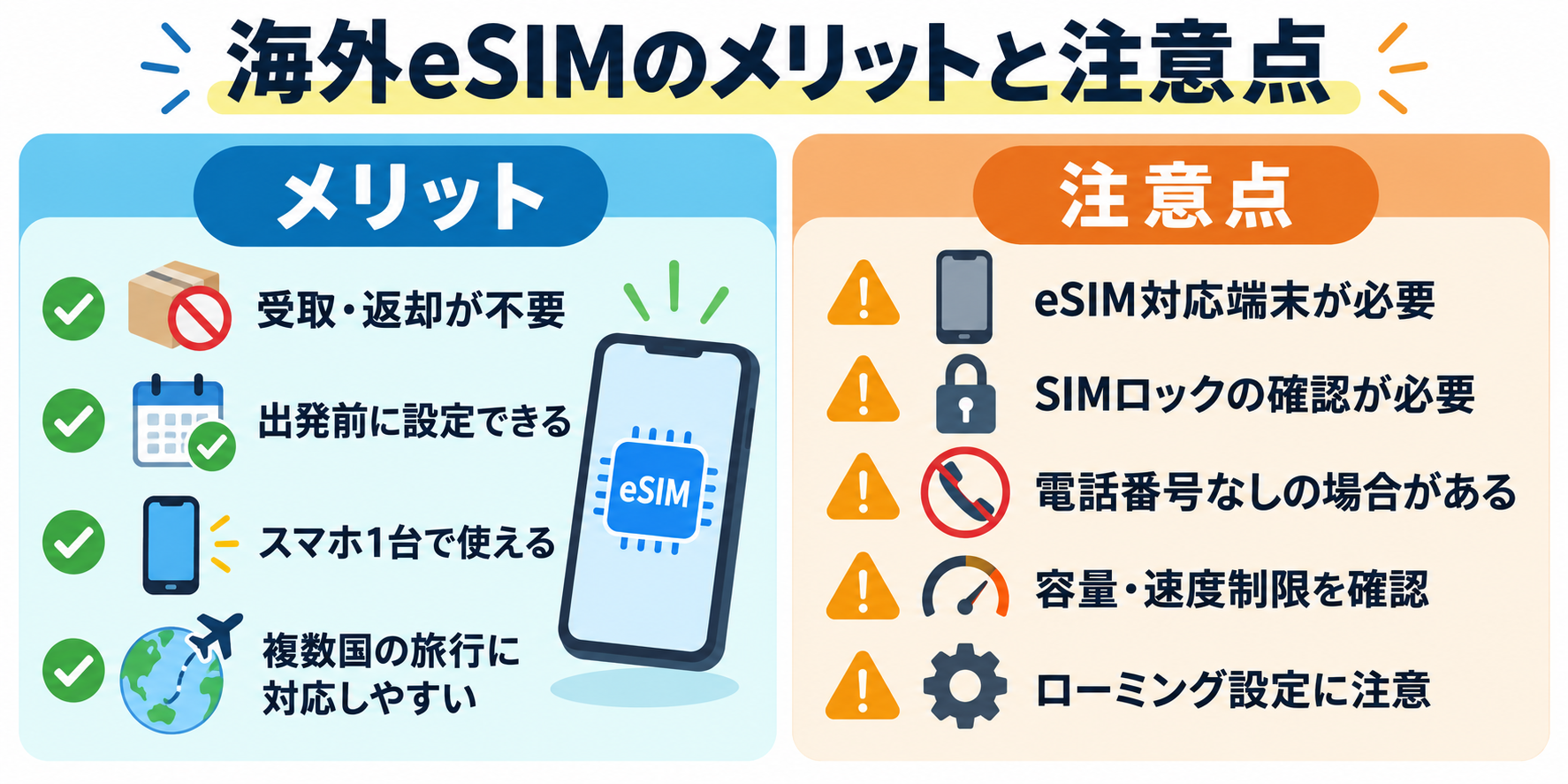 海外eSIMのメリットと注意点の比較