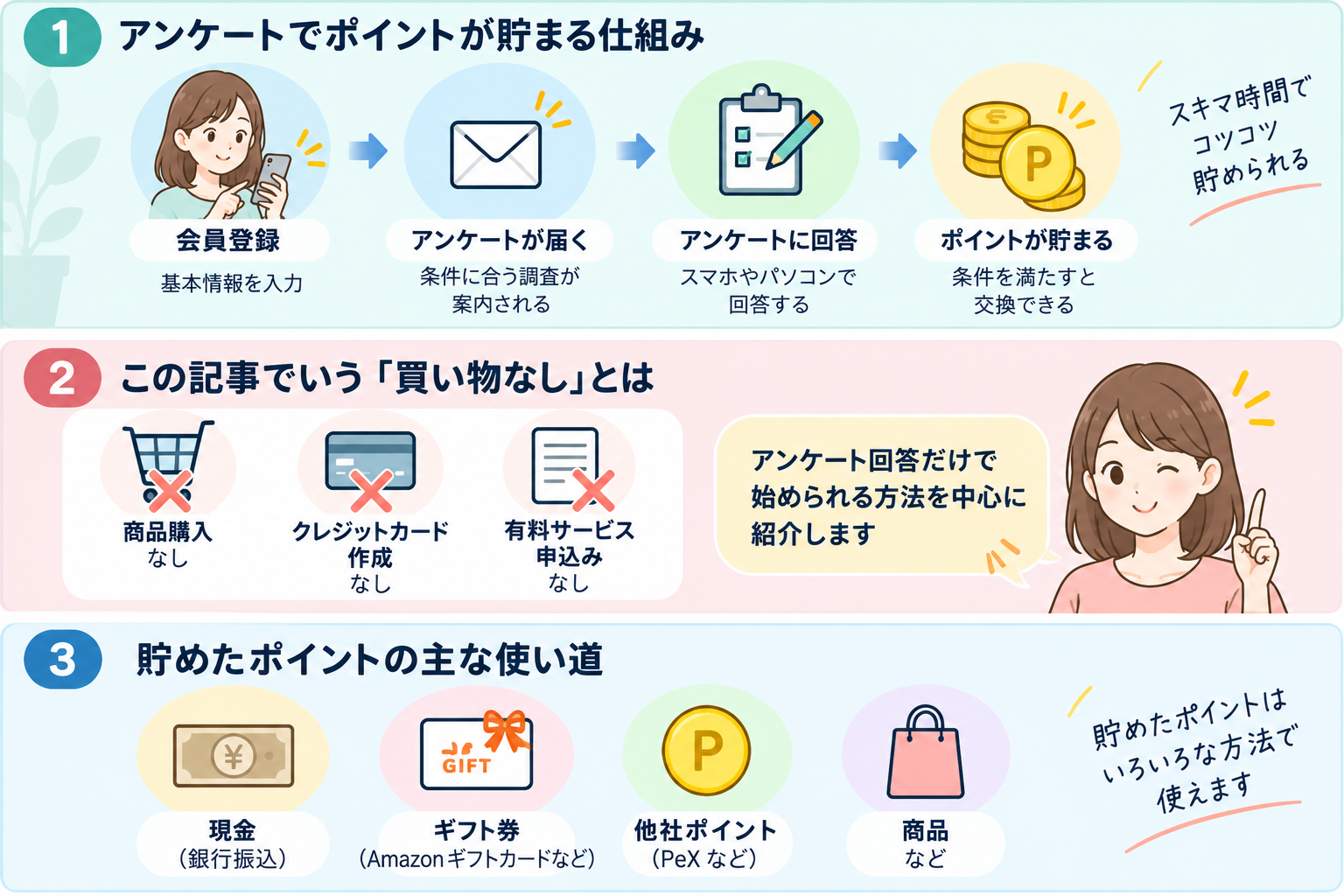 アンケートでポイントが貯まる仕組みと買い物なしの意味、主な交換先