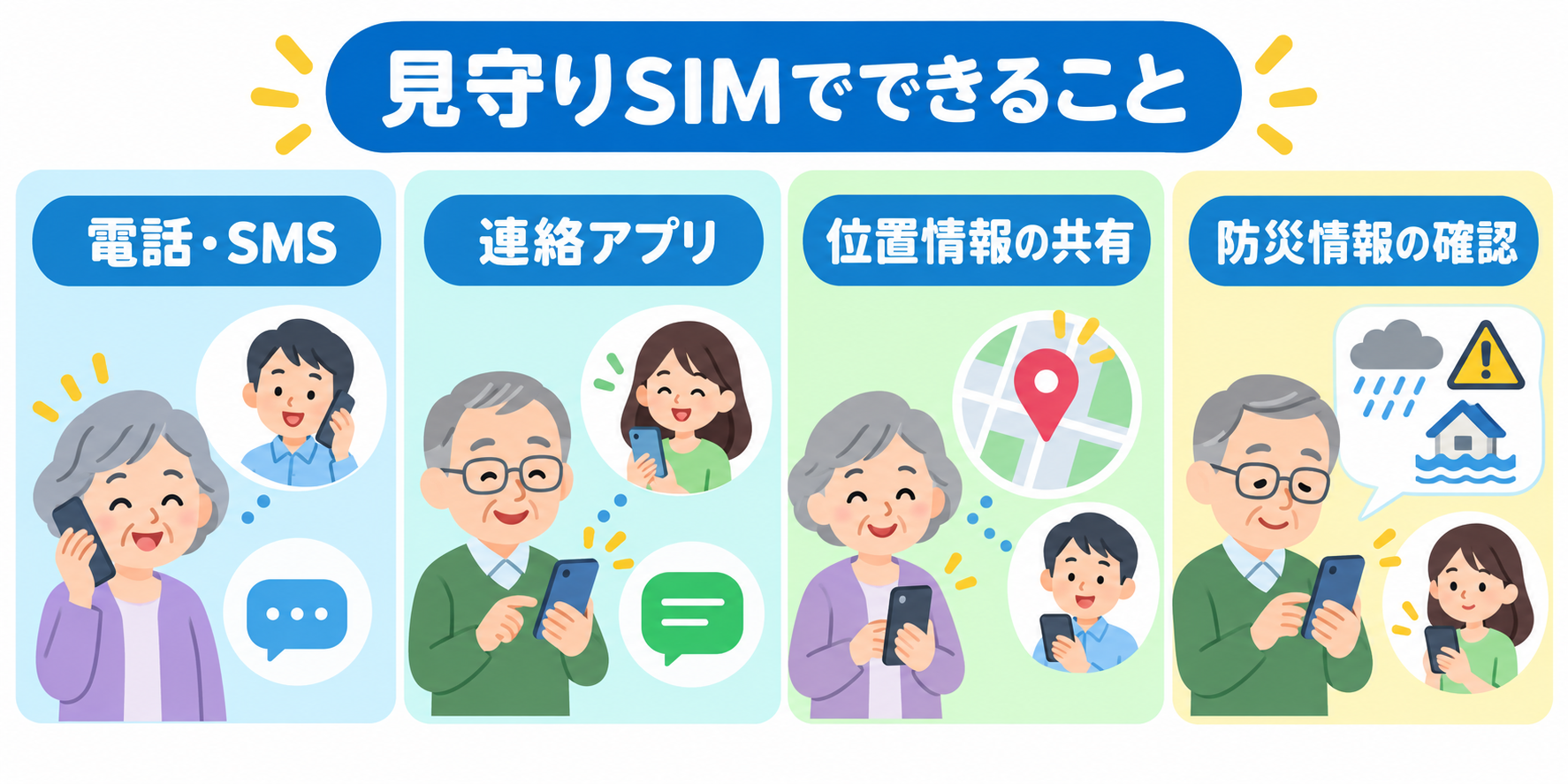 見守りSIMでできること