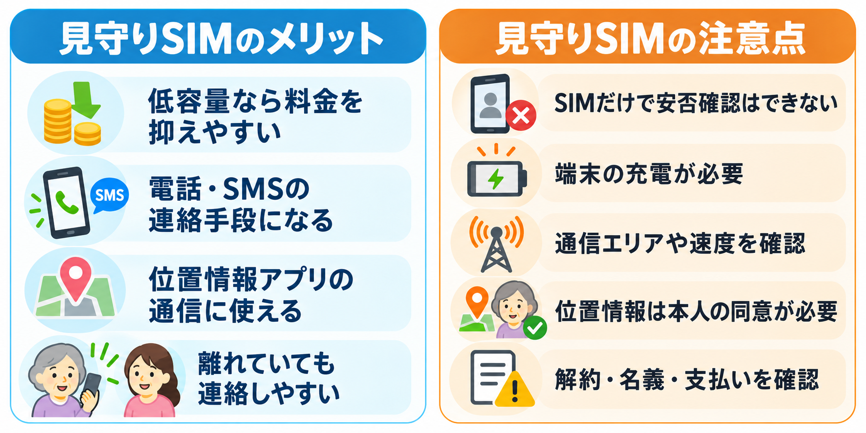 見守りSIMのメリットと注意点