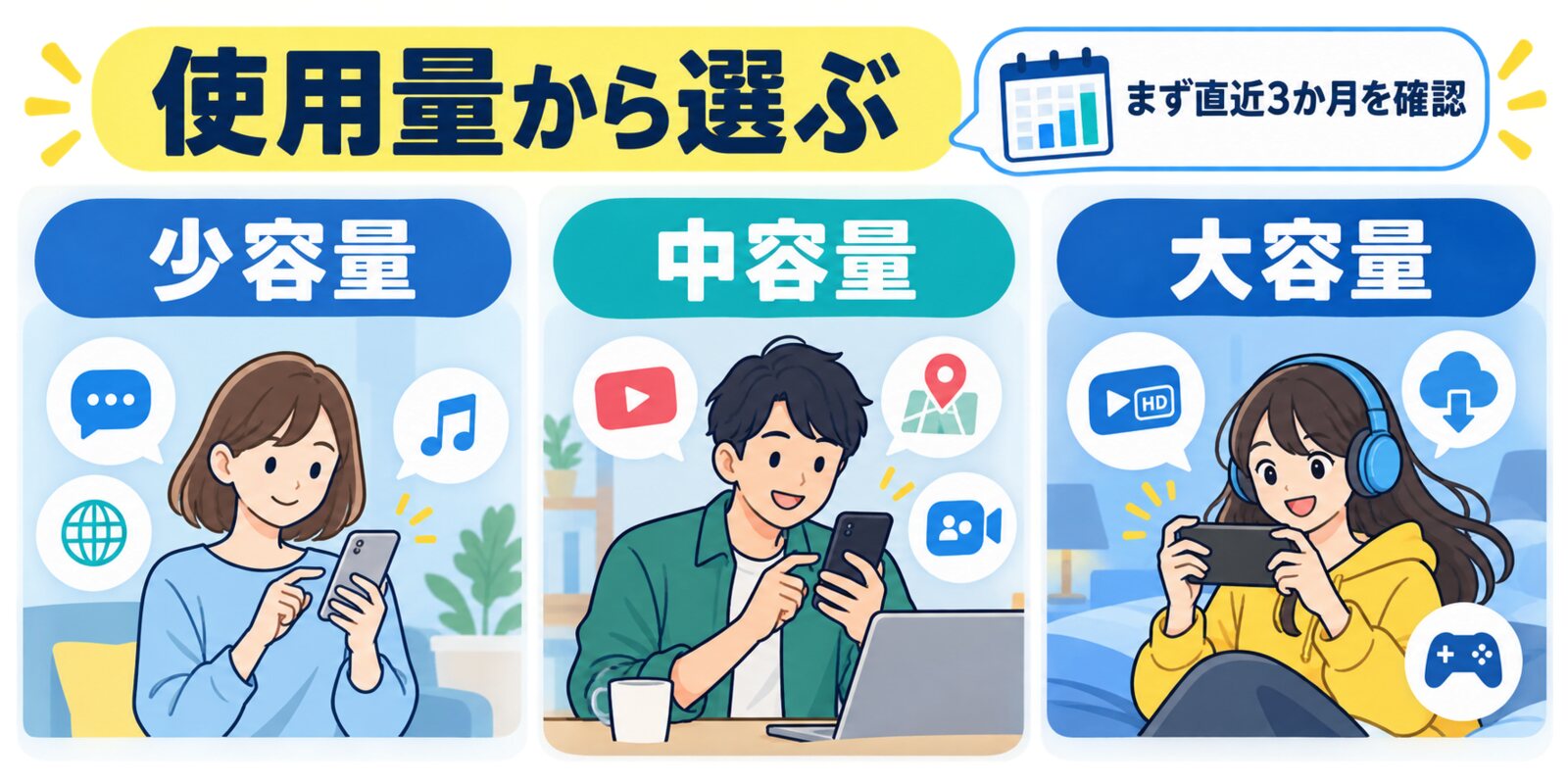 月間データ使用量から格安SIMを選ぶ方法