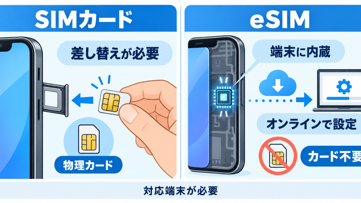 simとesimの違い