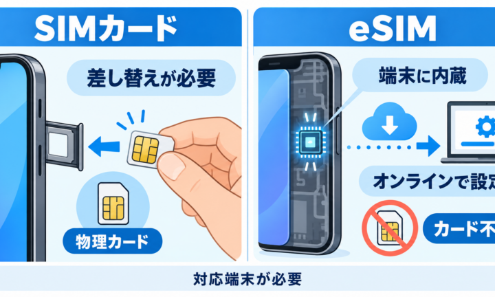 simとesimの違い