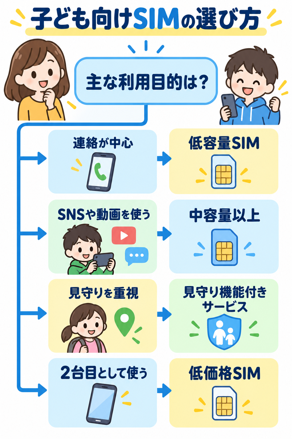 子ども向けSIMの選び方